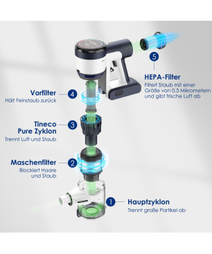 TINECO PURE ONE S15 FLEX EX Stielsauger, Akkubetrieb, 500 Watt