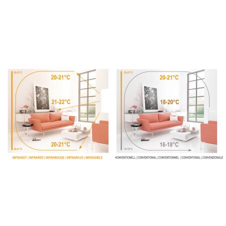 VIESTA F1200 Heizpaneel + Thermostat TH10 Infrarotheizung (1200,00 Watt)