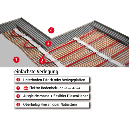 ELEKTROTHERM COMFORT SET Fußbodenheizung (1200 Watt)
