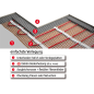 ELEKTROTHERM COMFORT SET Fußbodenheizung (1200 Watt) ELEKTROTHERM COMFORT SET Fußbodenheizung (1200 Watt)