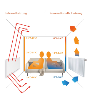 VIESTA F600 Heizpaneel + Thermostat TH10 Infrarotheizung (600,00 Watt)