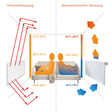 VIESTA F600 Heizpaneel + Thermostat TH10 Infrarotheizung (600,00 Watt)