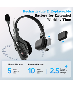 HOLLYLAND Solidcom C1 - 4S Full Duplex Wireless Intercom System, Over-ear Mono-Headset Schwarz
