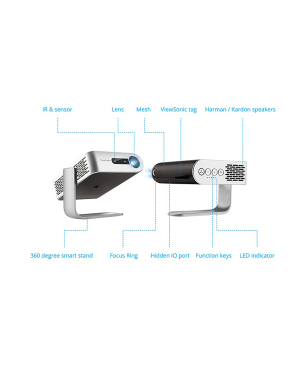 VIEWSONIC M1+ Beamer(WVGA, 3D, 300 Lumen)