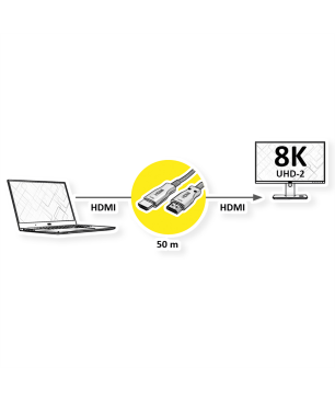 VALUE Ultra HDMI Aktiv Optisches 8K Kabel HDMI Ultra HD mit Ethernet Kabel
