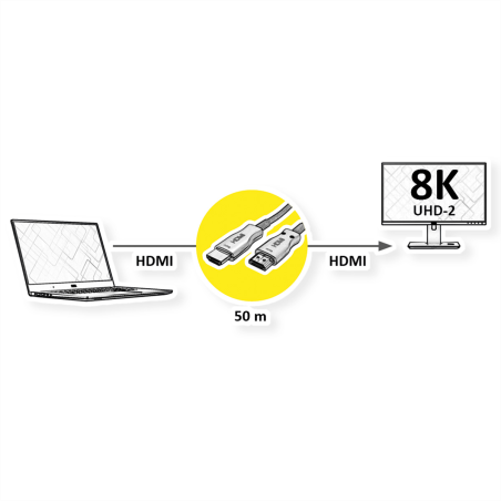 VALUE Ultra HDMI Aktiv Optisches 8K Kabel HDMI Ultra HD mit Ethernet Kabel