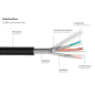 PYTHON AOC Hybrid Ultra-High-Speed HDMI® 2.1 Kabel Kabel PYTHON AOC Hybrid Ultra-High-Speed HDMI® 2.1 Kabel Kabel