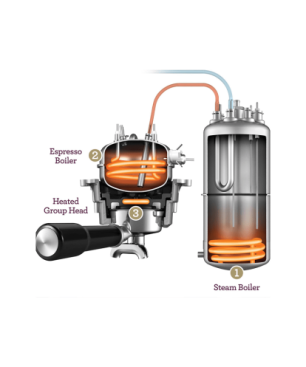 SAGE SES920BSS4EEU1 the Dual Boiler Espressomaschine Silber | 123-S...