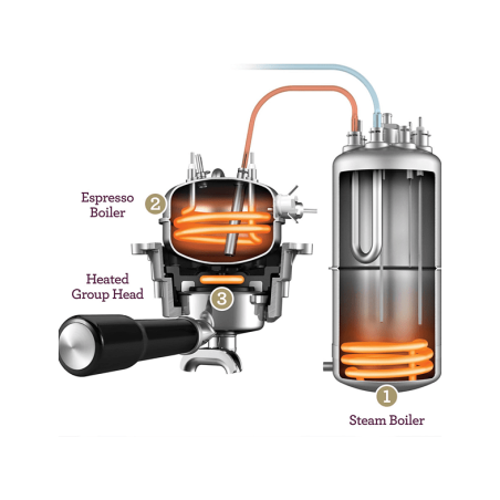 SAGE SES920BSS4EEU1 the Dual Boiler Espressomaschine Silber | 123-S...